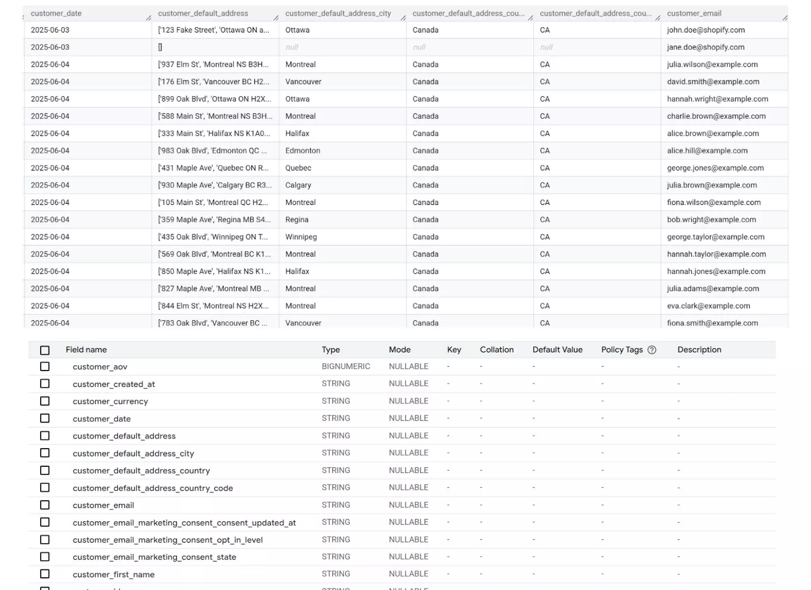 shopify data integration into bigquery