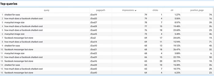 top queries gsc template