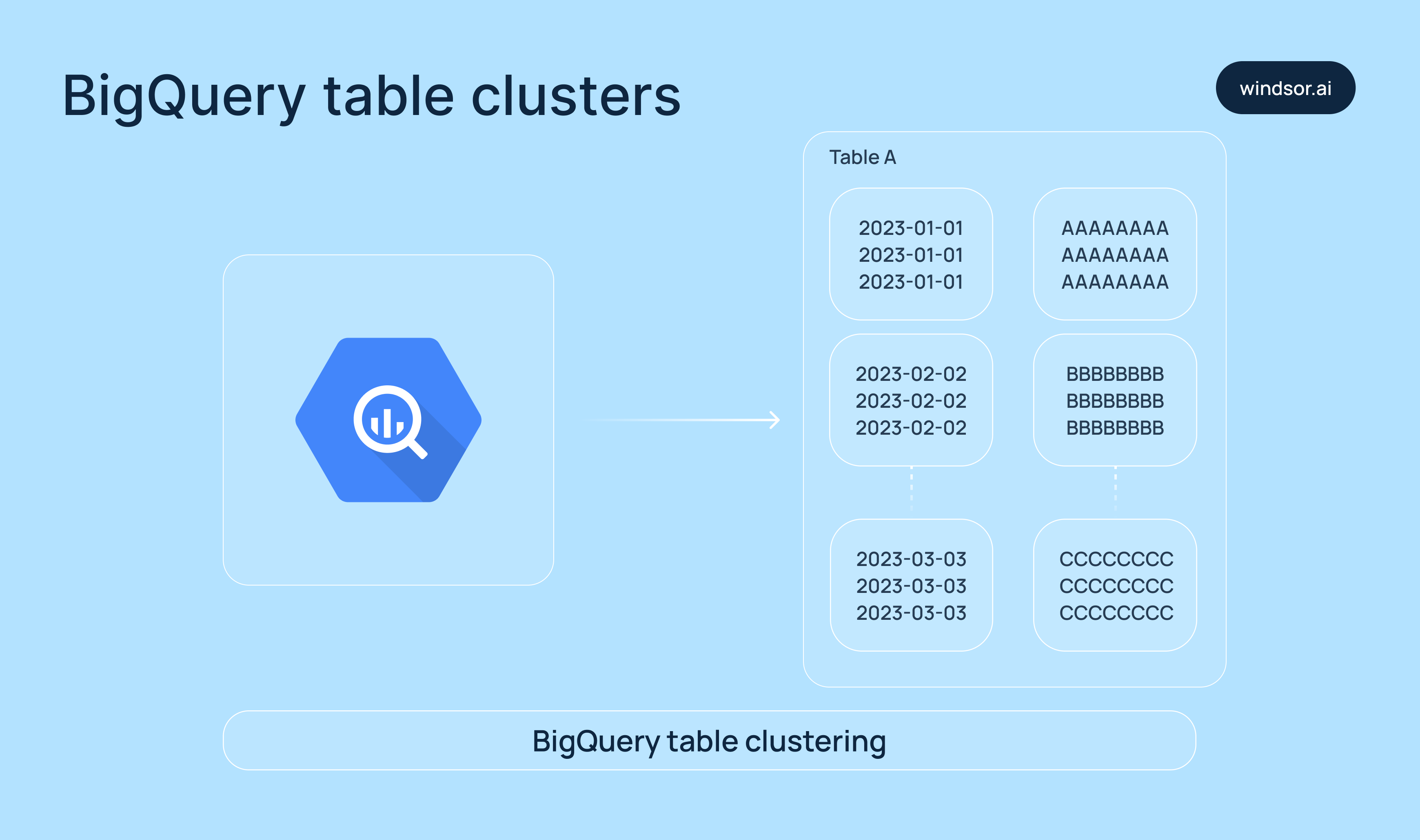 BigQuery table clustering