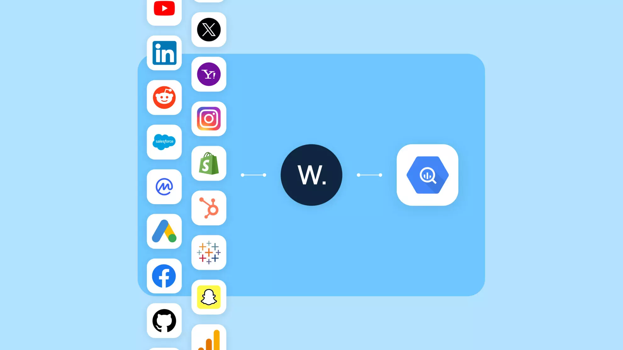 bigquery elt with windsor