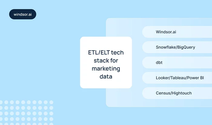 ELT ETL tech stack for marketing data