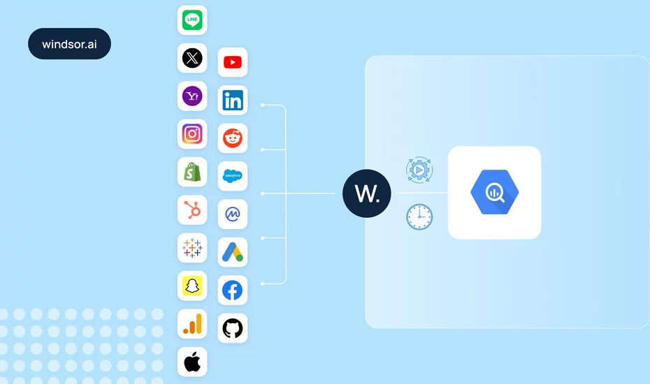 how to automate bigquery pipelines
