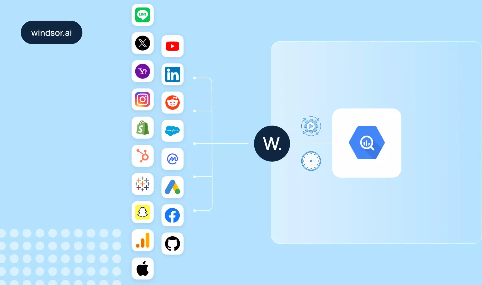how to automate bigquery pipelines