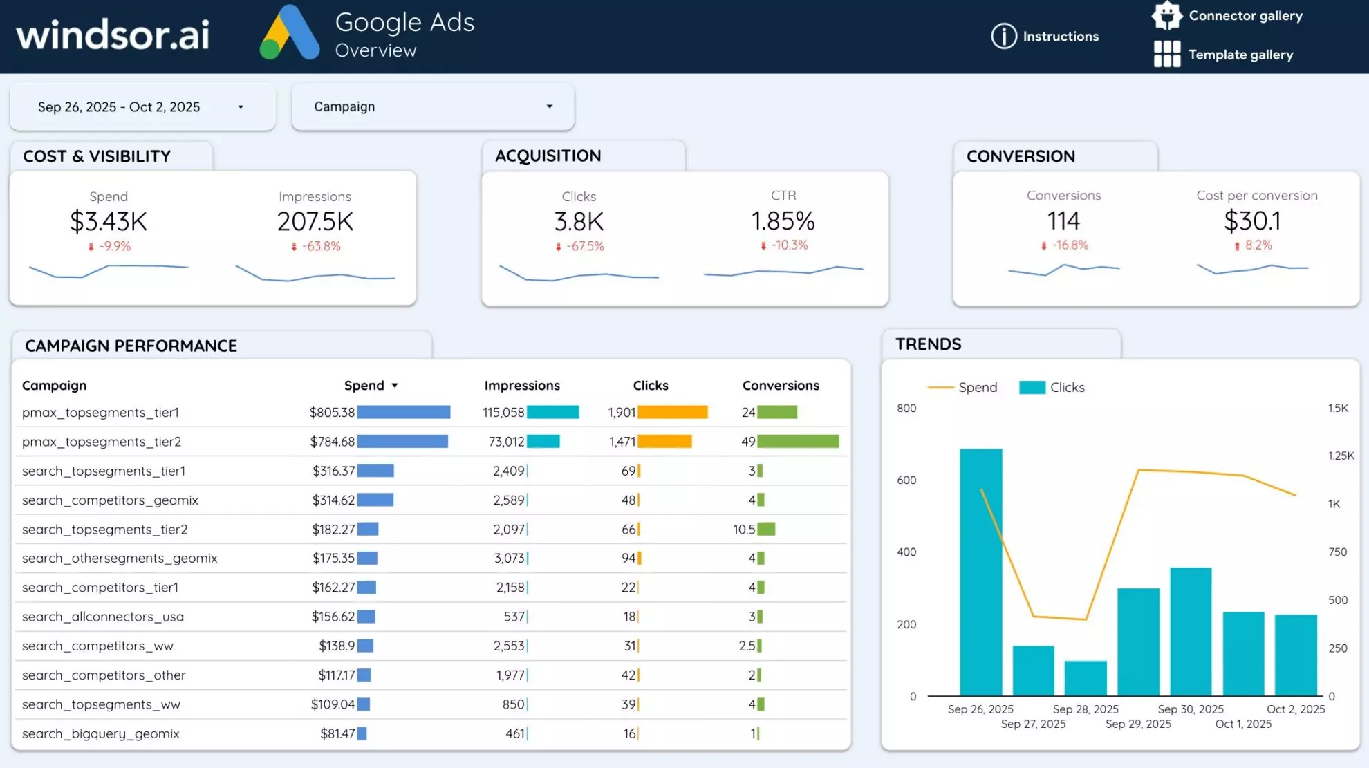 google ads dashboard example looker studio