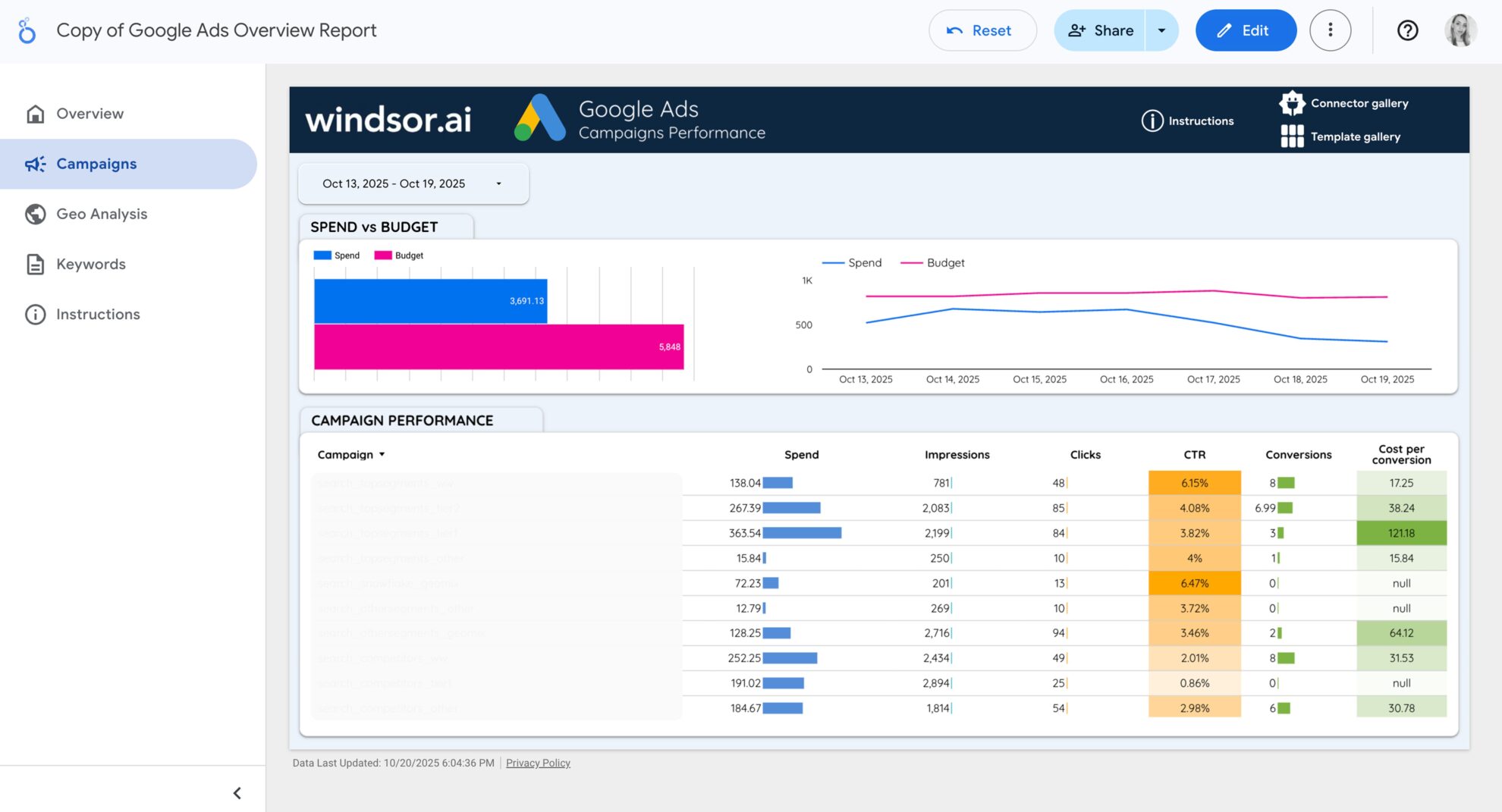 google ads reporting in looker studio