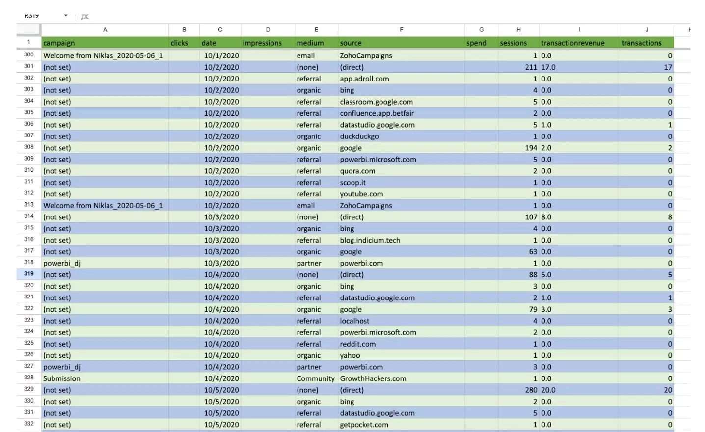 google sheets kpi dashboard automation windsor