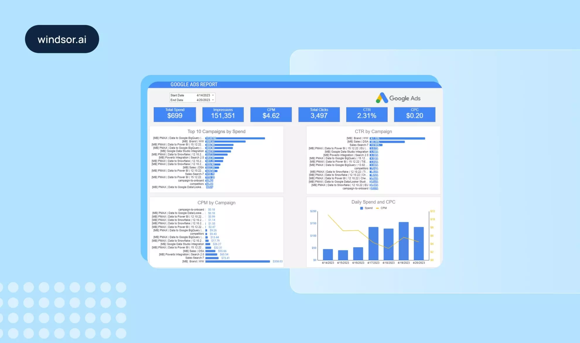 google sheets kpi dashboard windsor