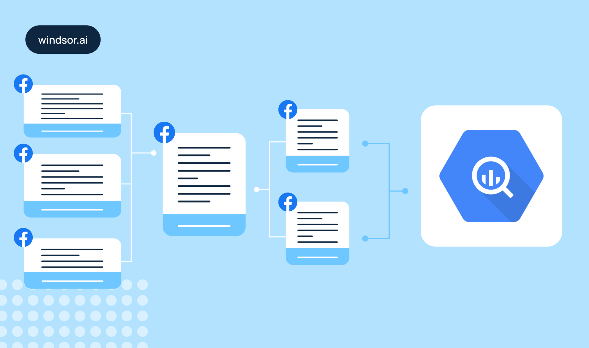 facebook ads data model for bigquery