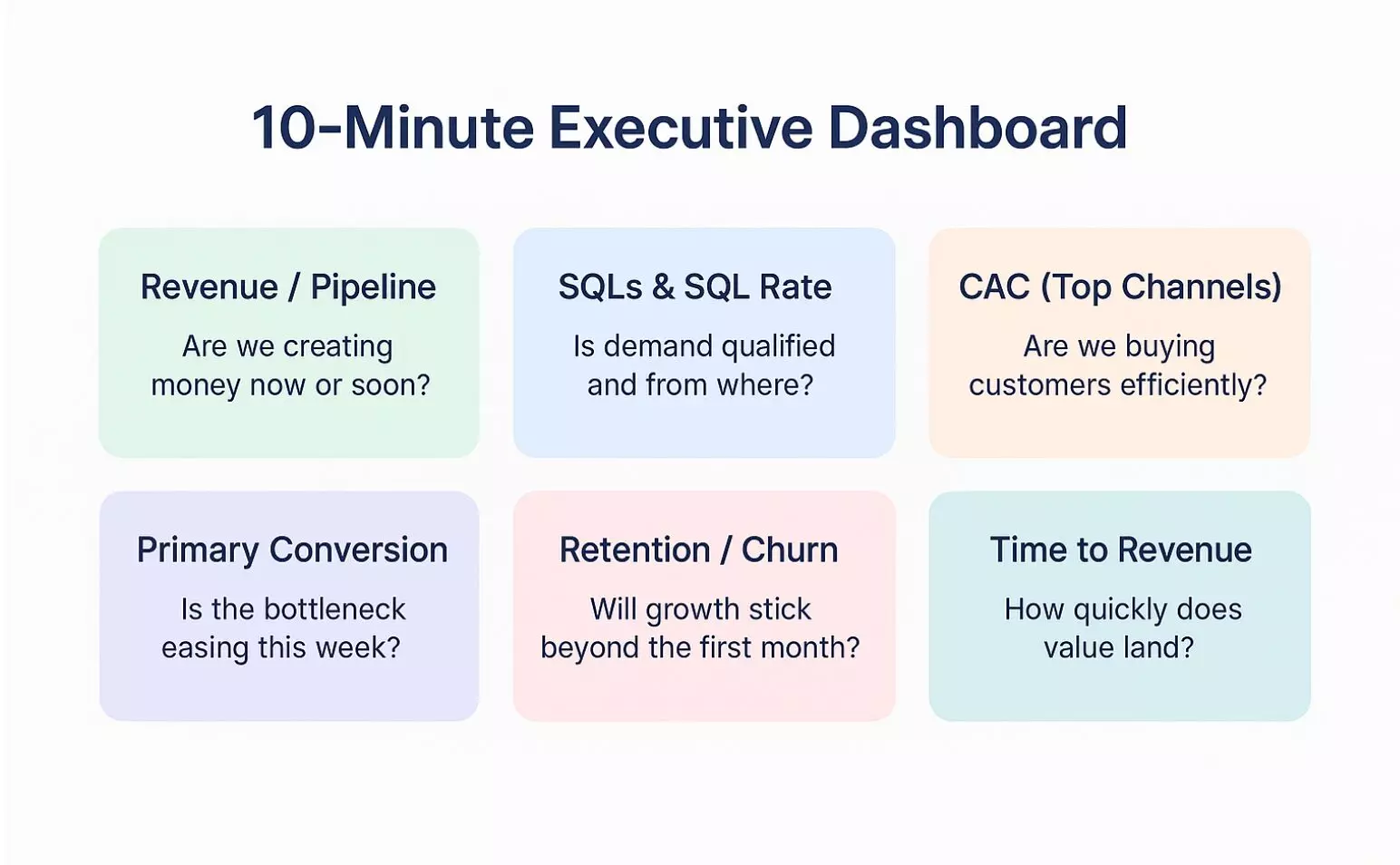 how to track marketing metrics