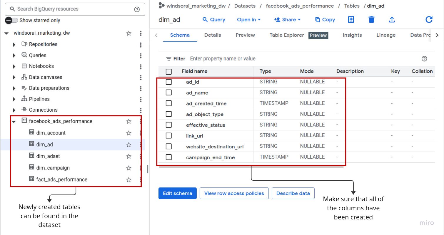facebook ads bigquery data integration with windsor.ai