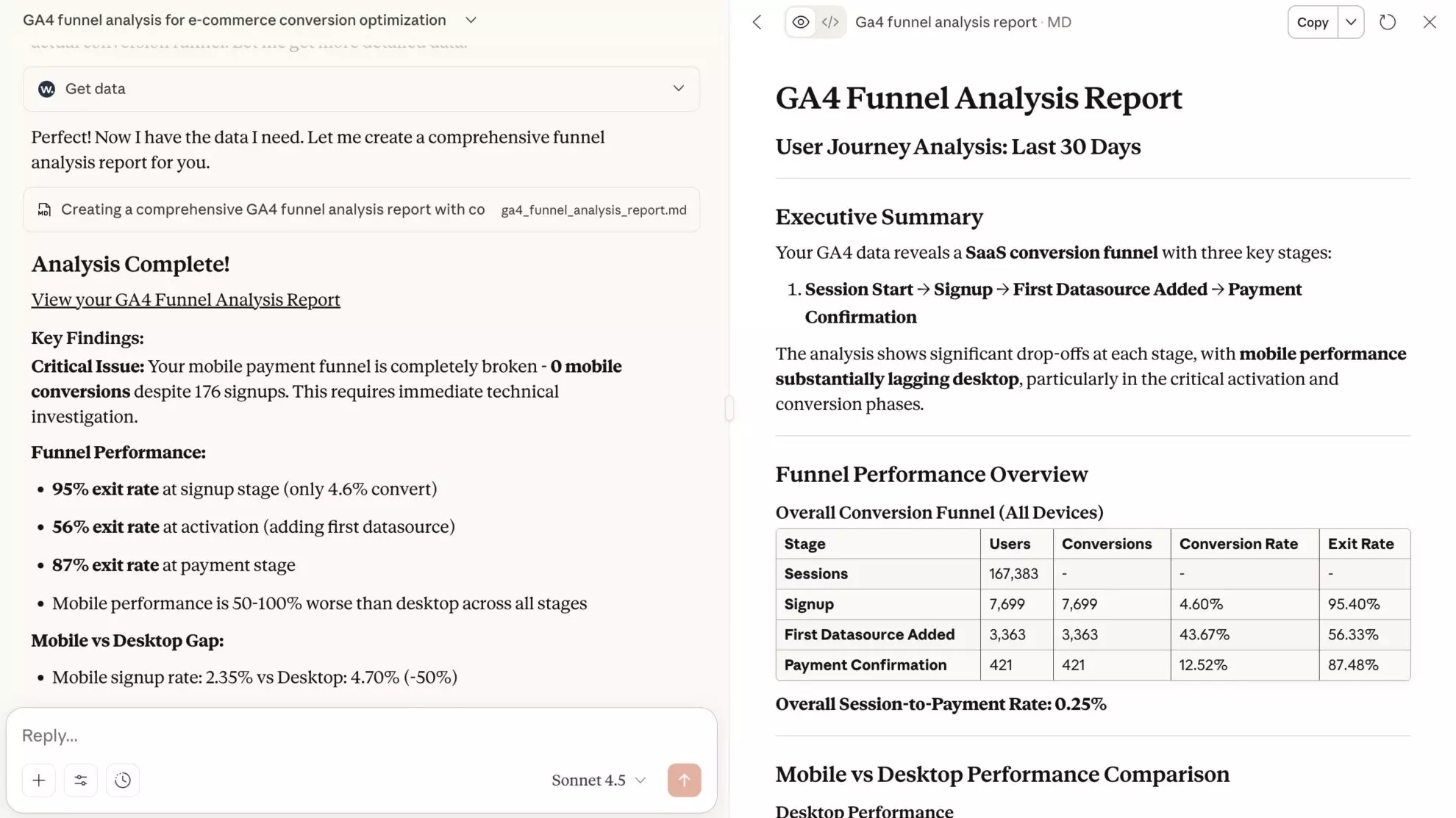 ai prompt for cart abandonment rate