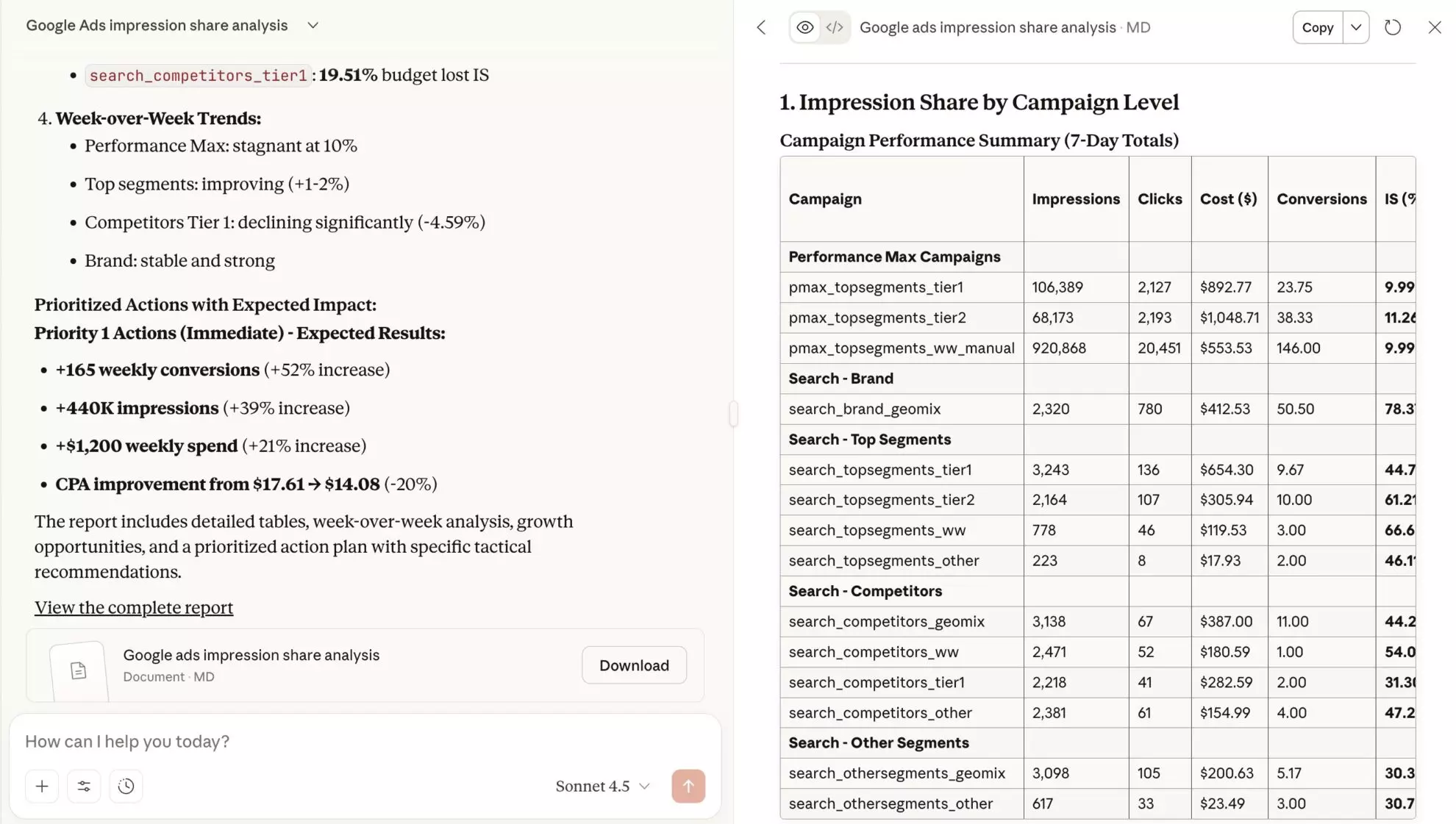 ai prompt for impression share analysis google ads