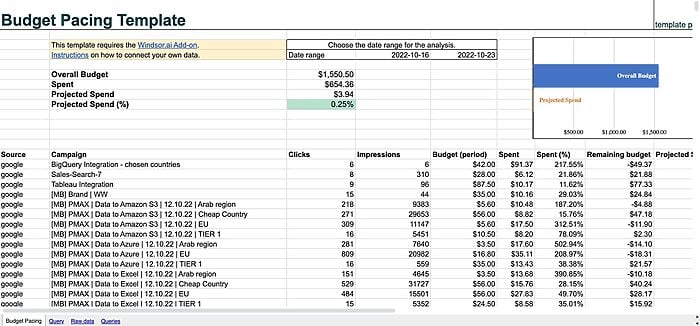 facebook ads budget pacing template google sheets windsor