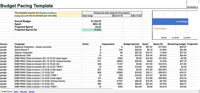 facebook ads budget pacing template google sheets windsor