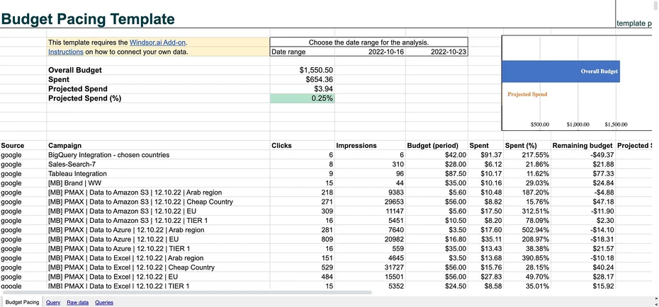 facebook ads budget pacing template google sheets windsor