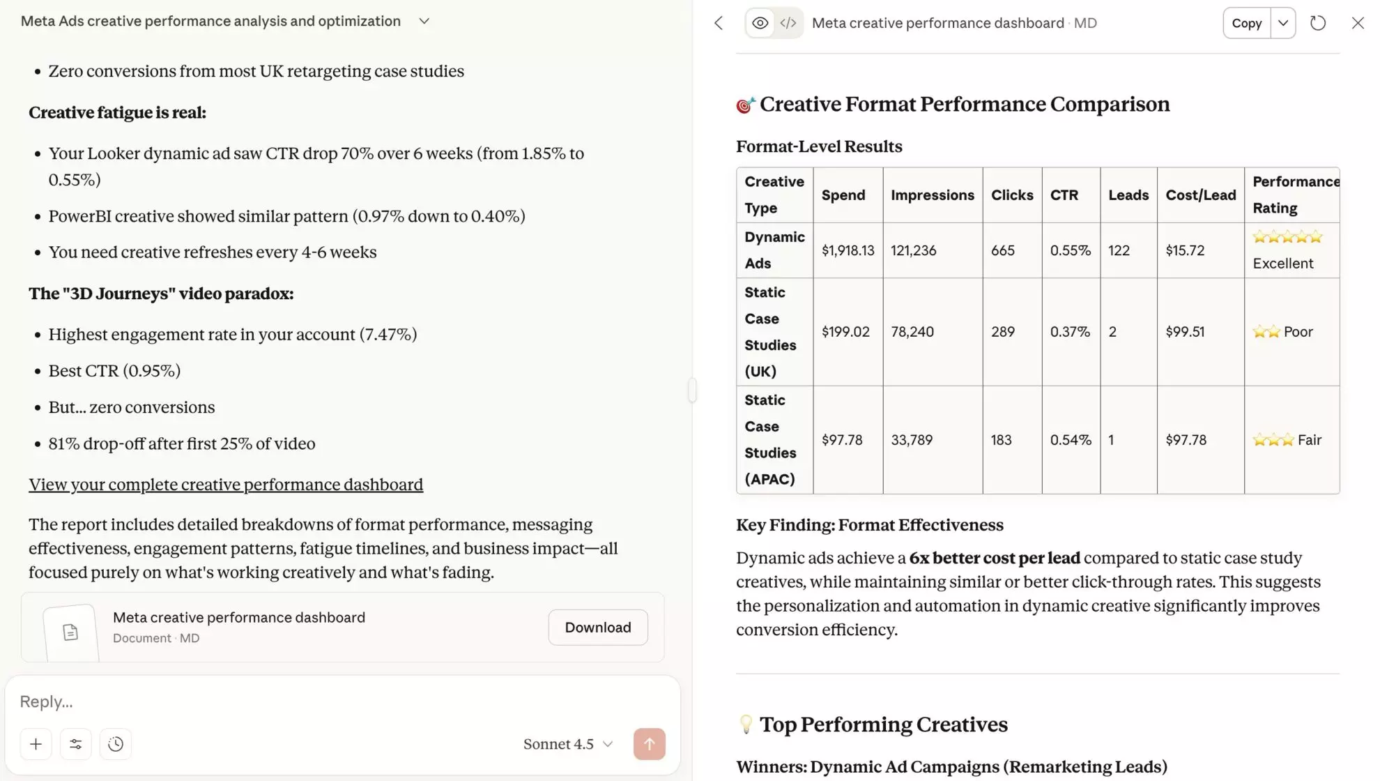 meta ads performance claude