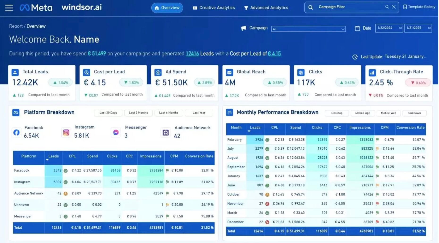 Facebook Ads Power BI dashboard