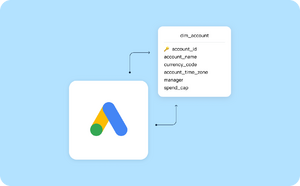 Google Ads Quality Score Reporting in BigQuery