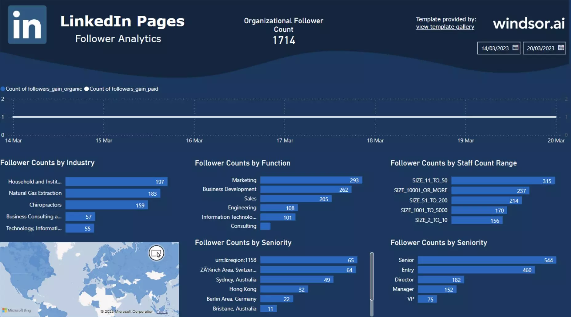 LinkedIn Pages power bi template windsor