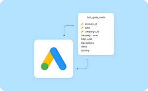 google ads cpa data model bigquery