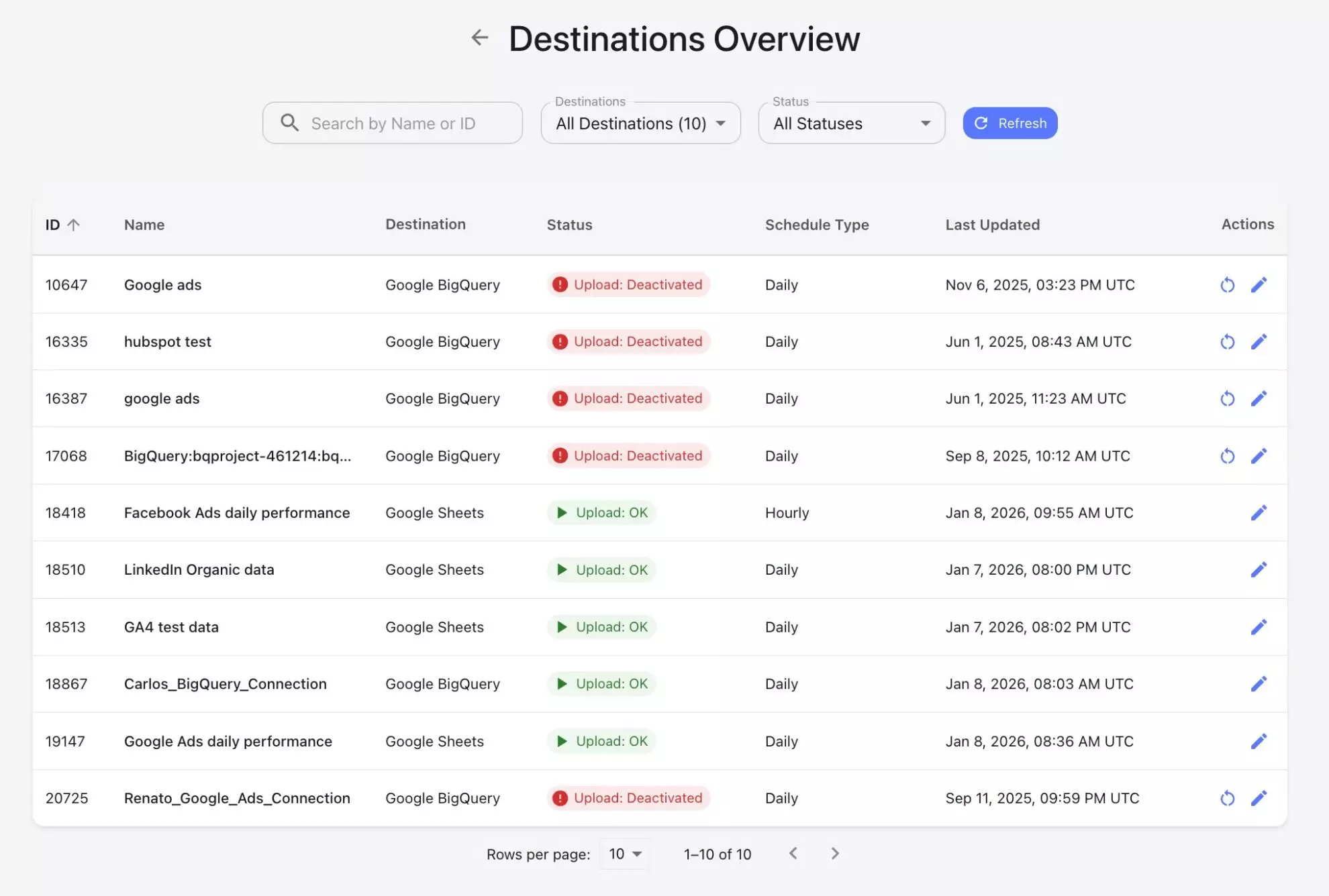 manage syncs windsor