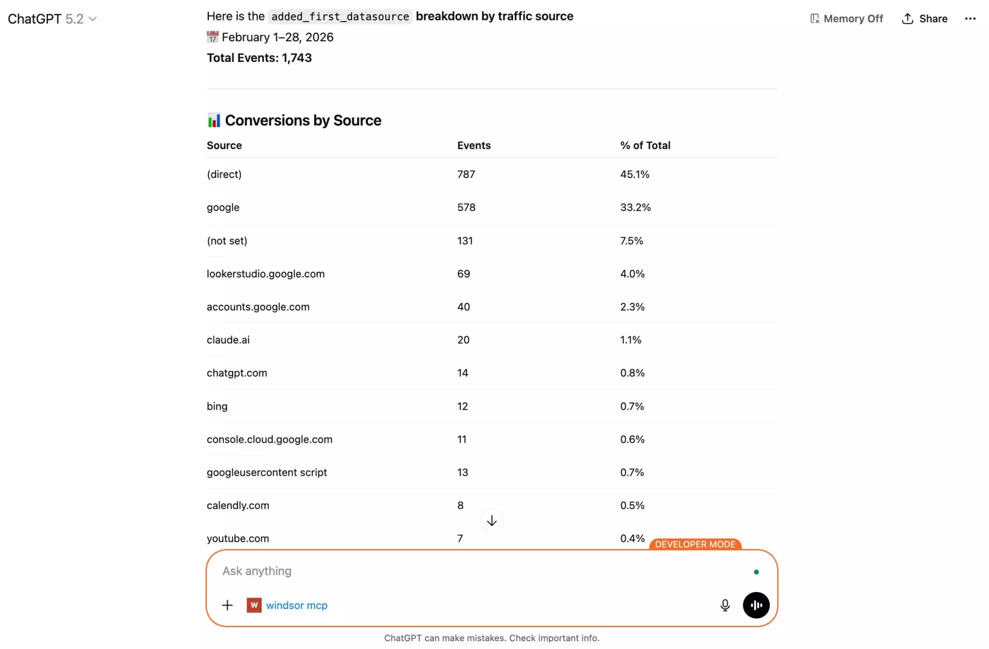 chatgpt for kpi summary