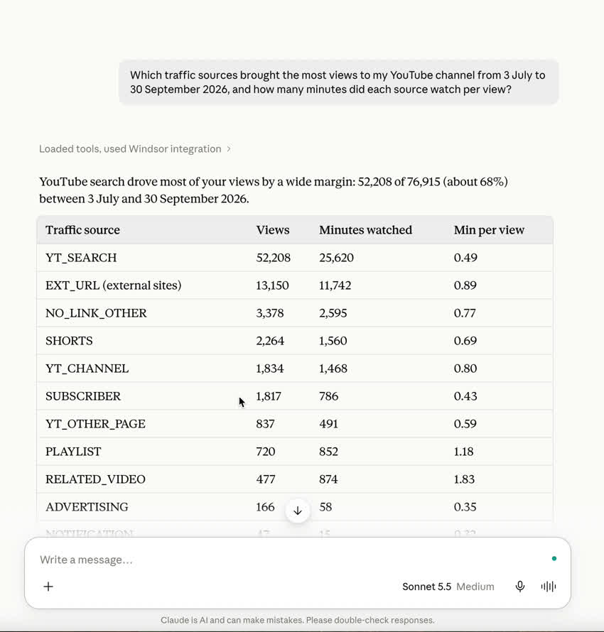 Claude answer from the Windsor.ai YouTube connector: views, minutes watched and minutes per view by traffic source, 3 July to 30 September 2026
