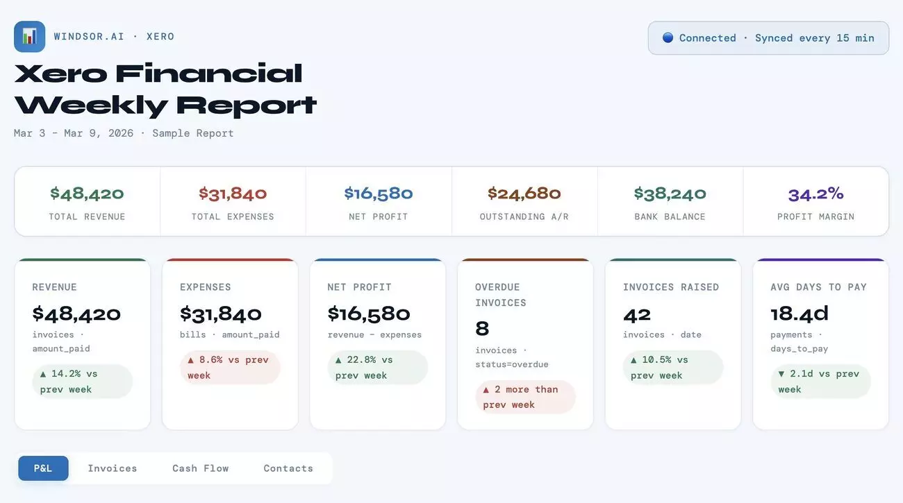Analyzing Xero data in Claude