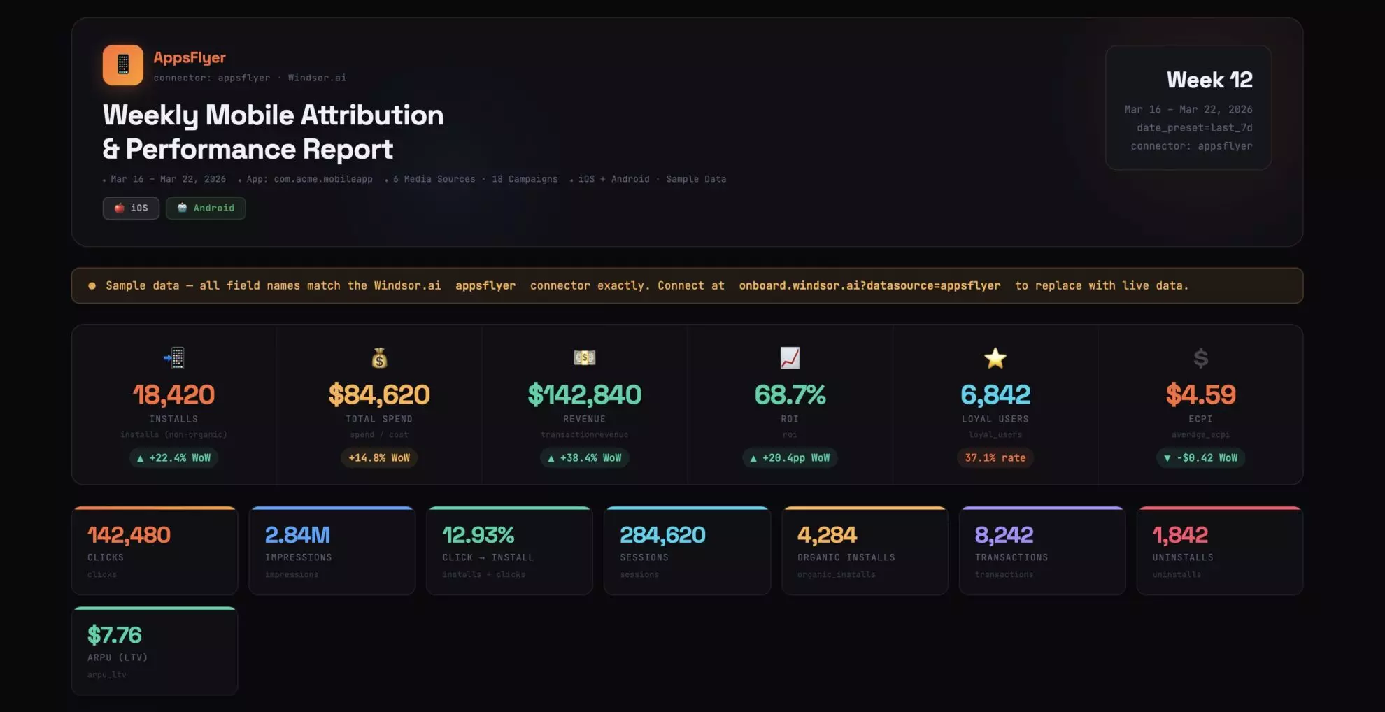 AppsFlyer weekly performance report in Claude