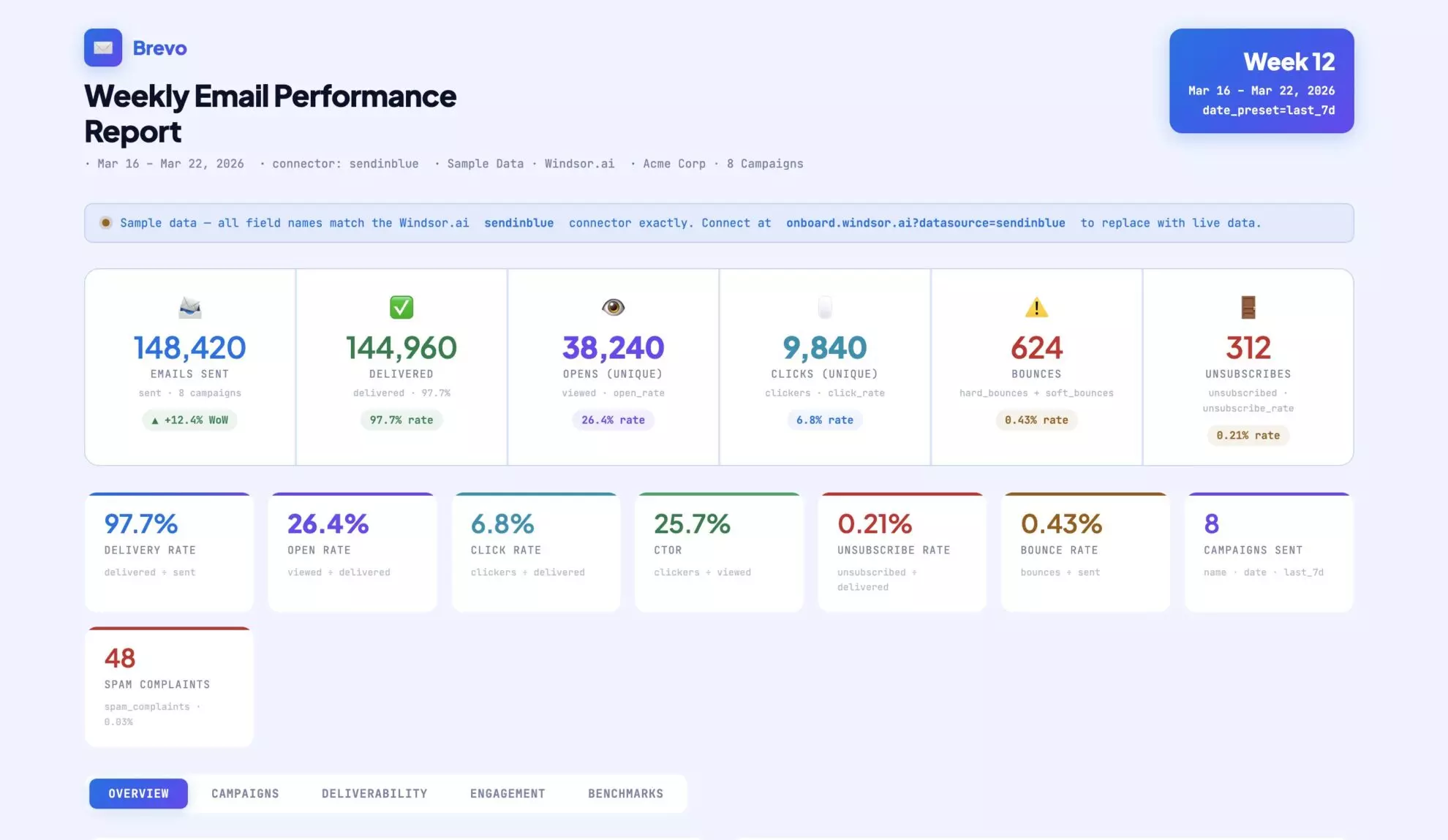 Brevo weekly performance report