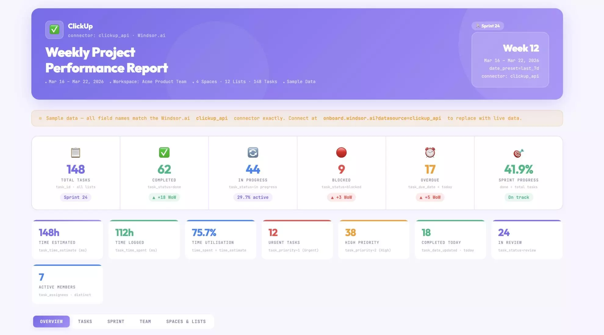 ClickUp weekly project performance report Claude