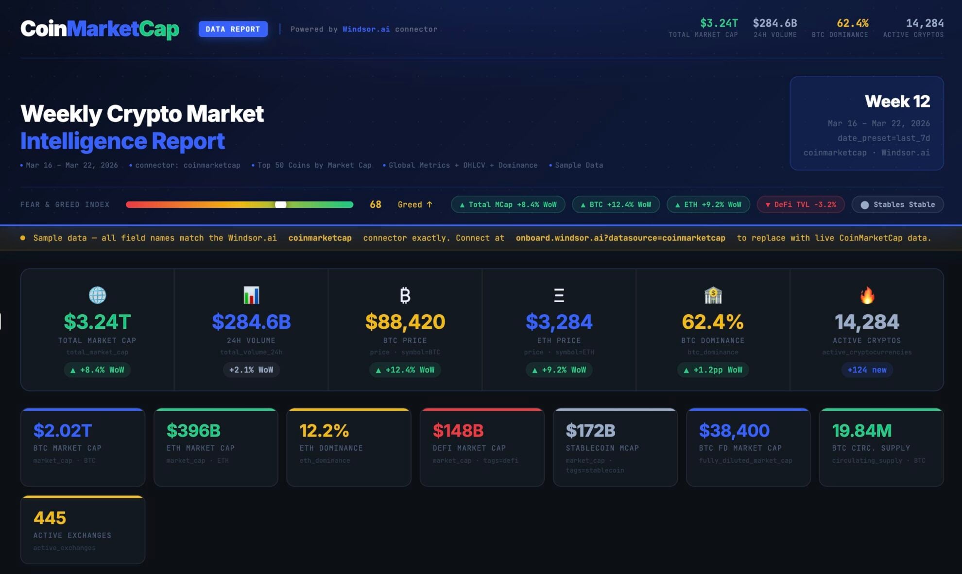 CoinMarketCap weekly report