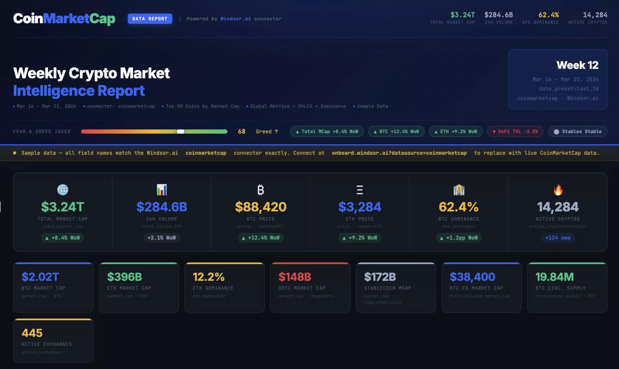 CoinMarketCap weekly report