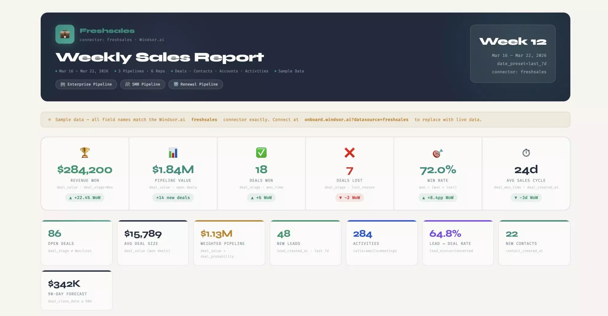 Freshsales weekly performance report Claude