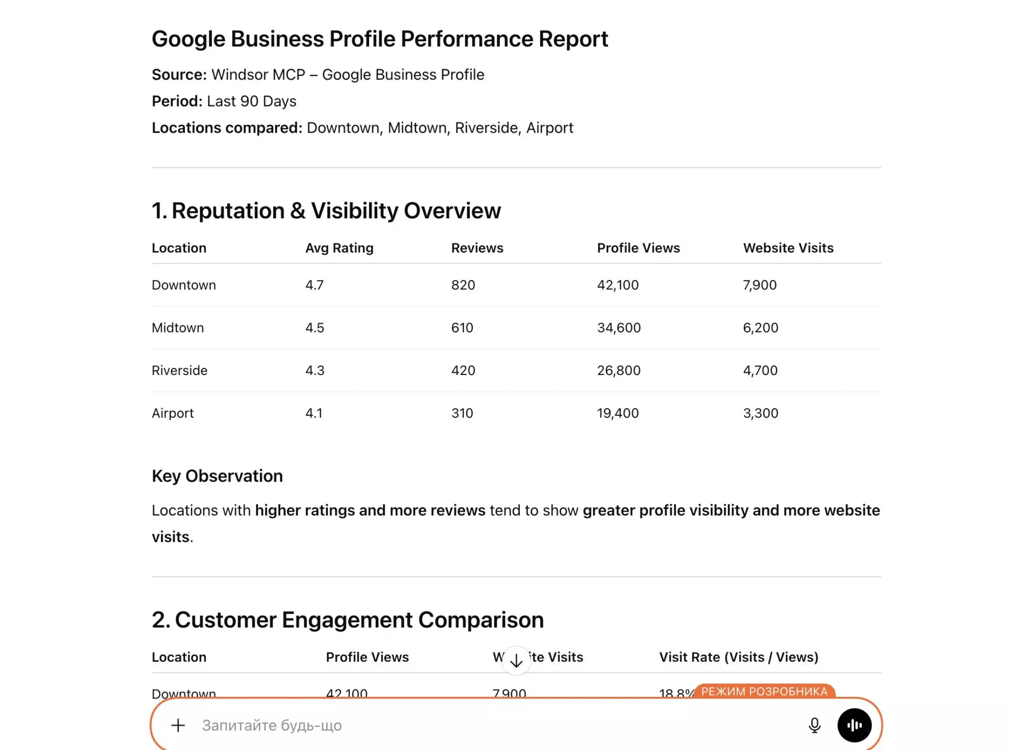 GBP reputation and visibility overview