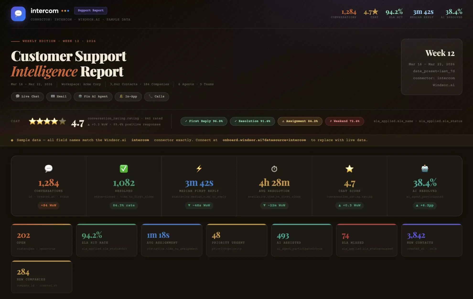 Intercom report in Claude