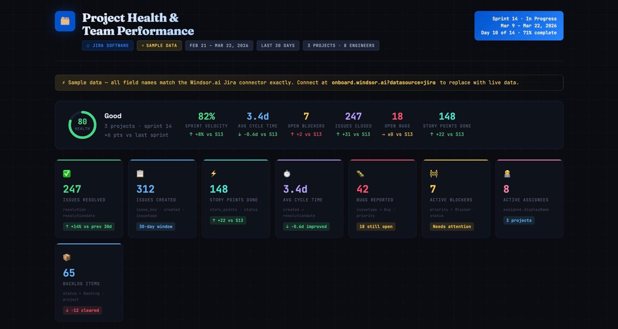 Jira project health report Claude
