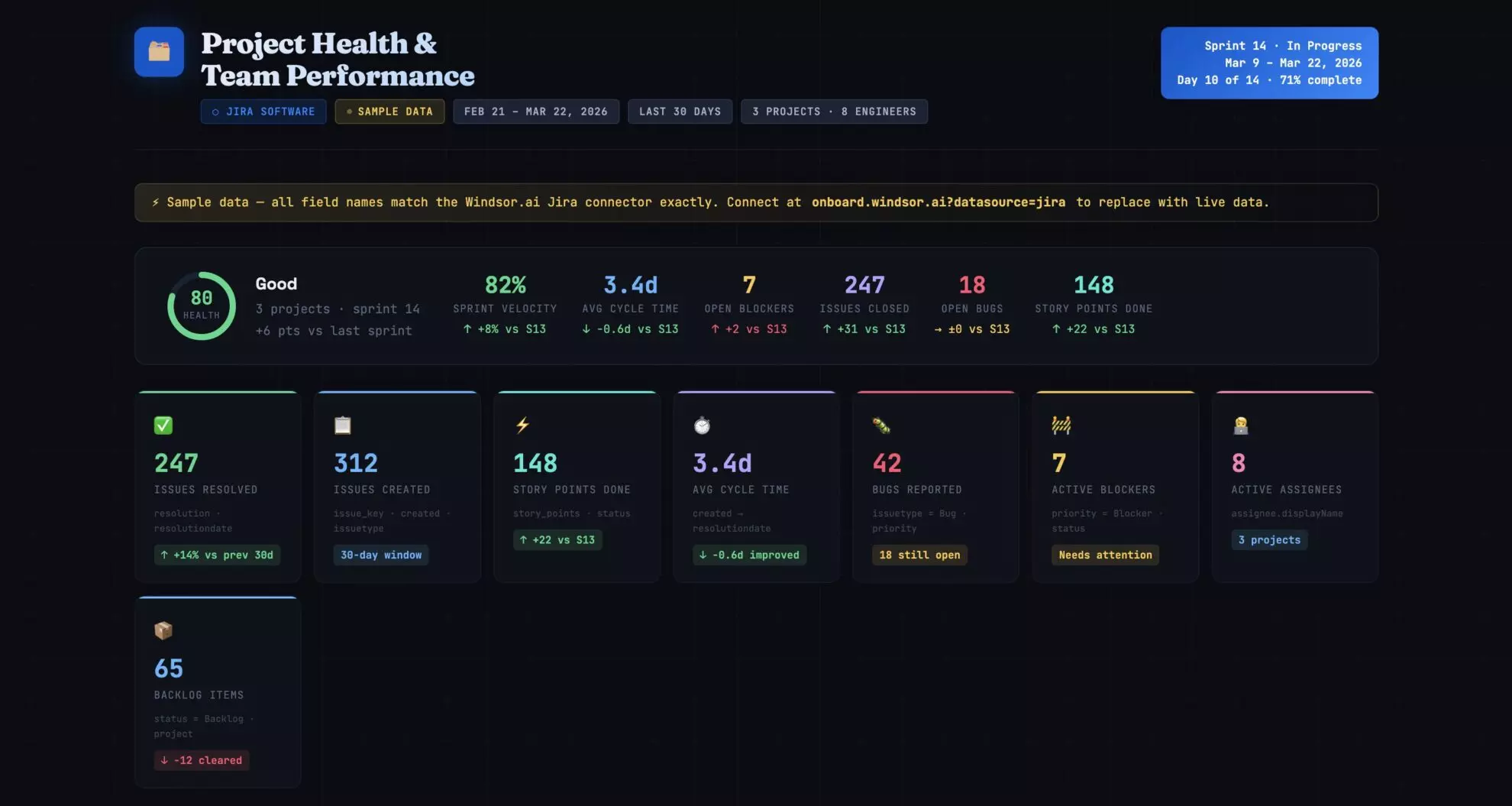 Jira project health report Claude