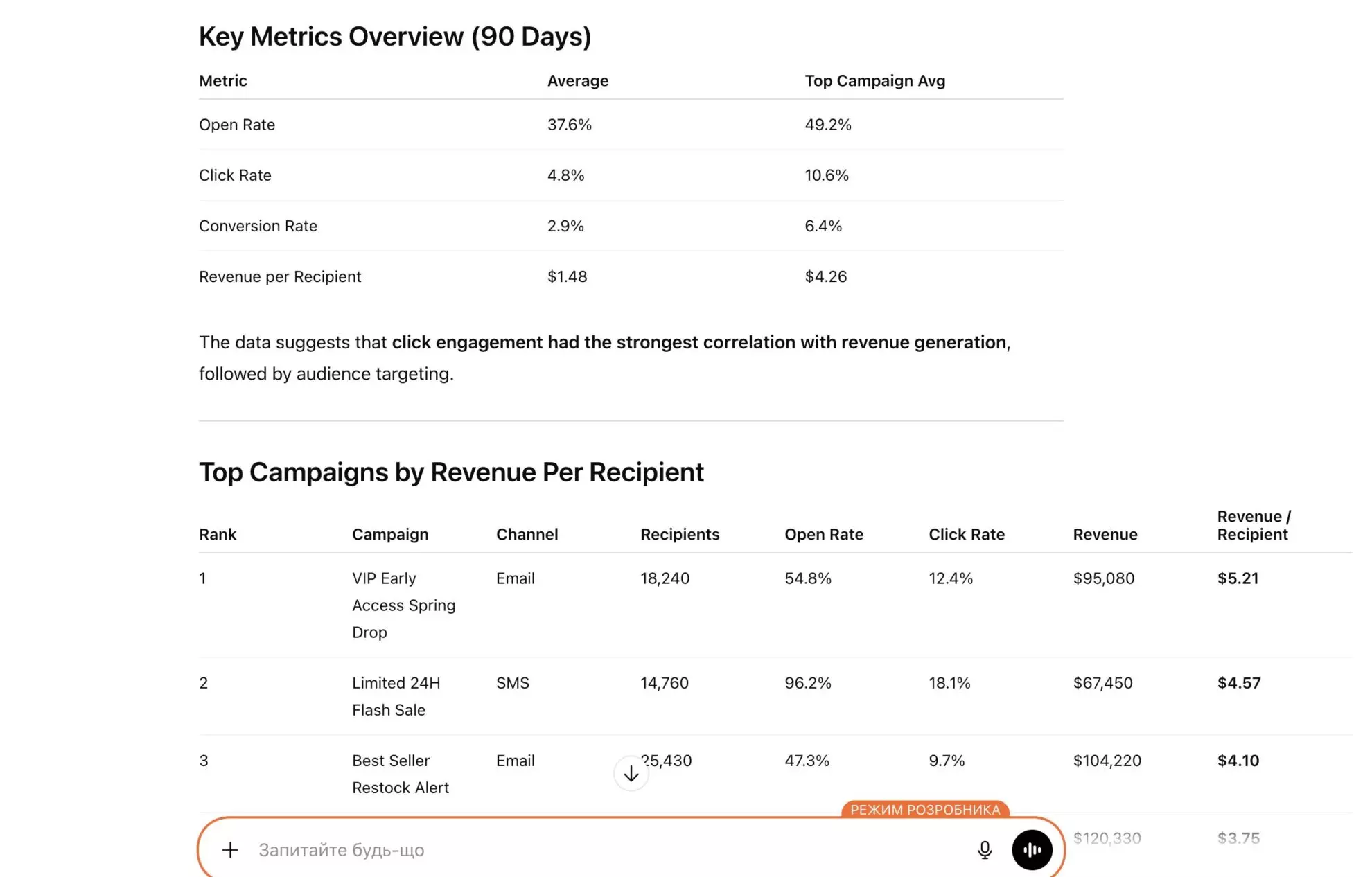 Klaviyo campaign report chatgpt