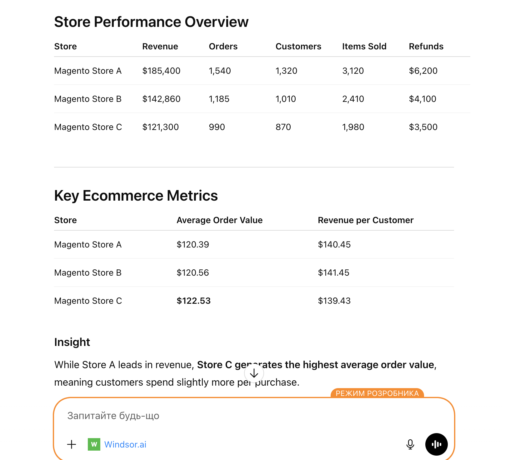 Magento store performance overview chatgpt
