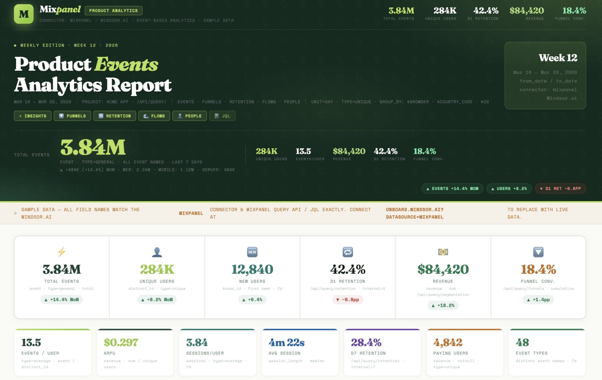Mixpanel weekly report in Claude