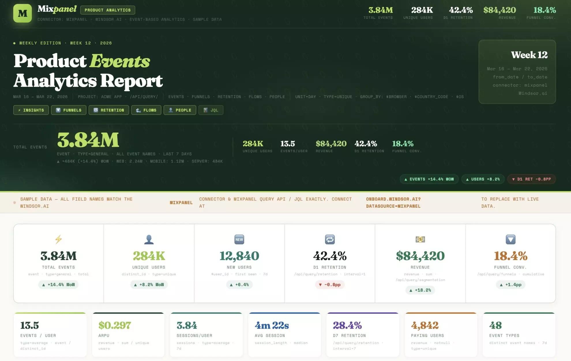 Mixpanel weekly report in Claude