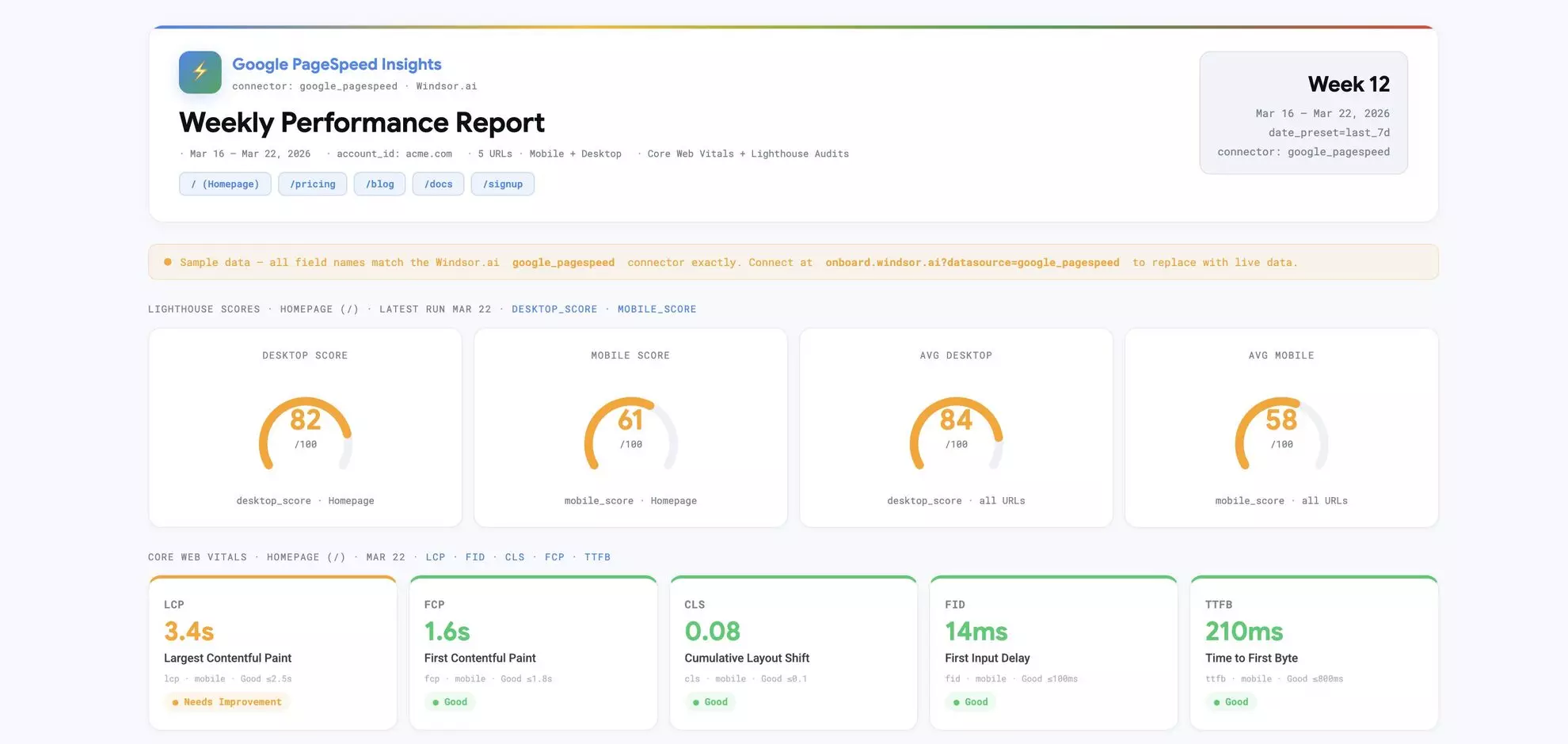 PageSpeed Insights weekly report in Claude