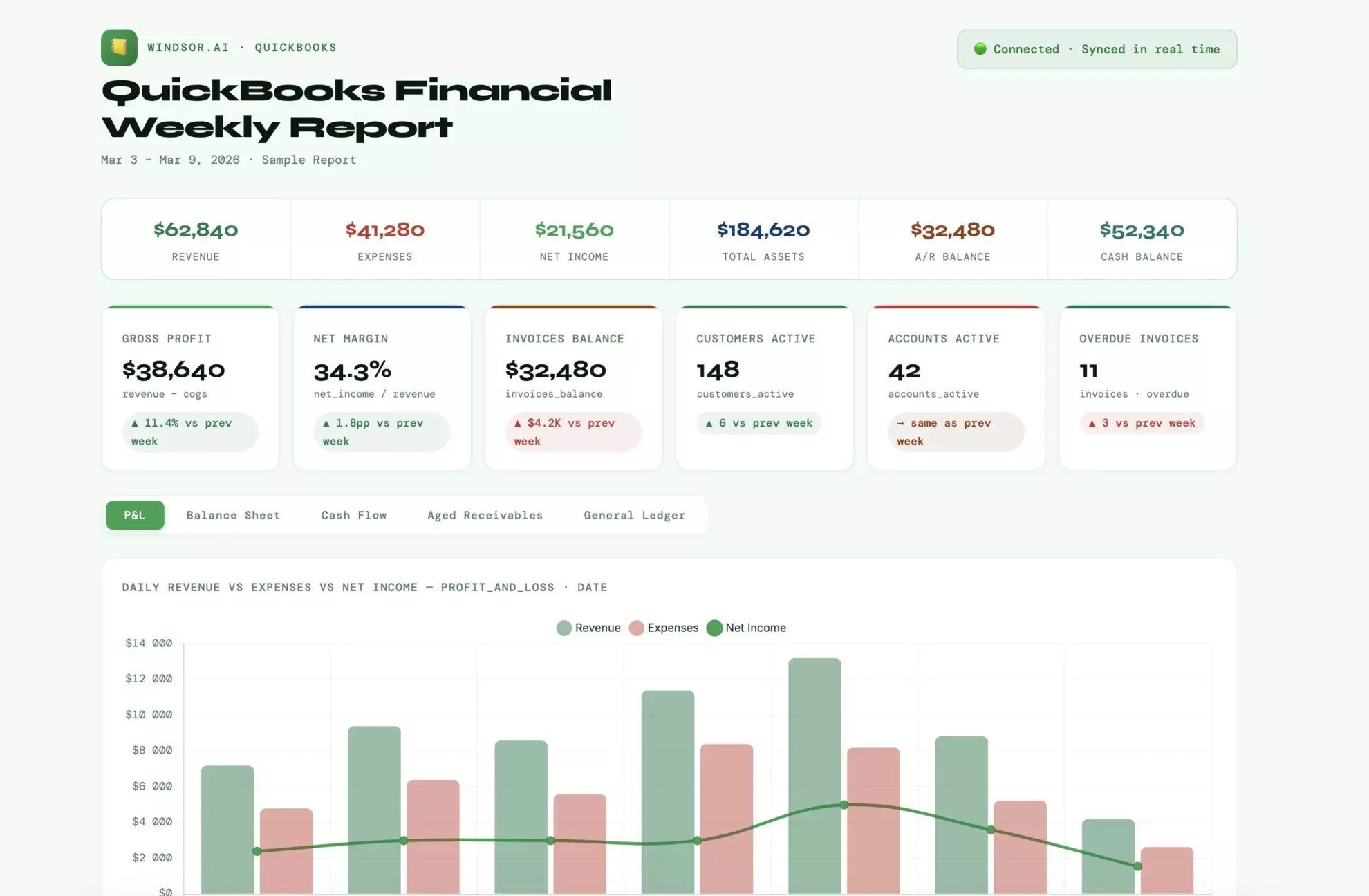 QuickBooks financial report in Claude