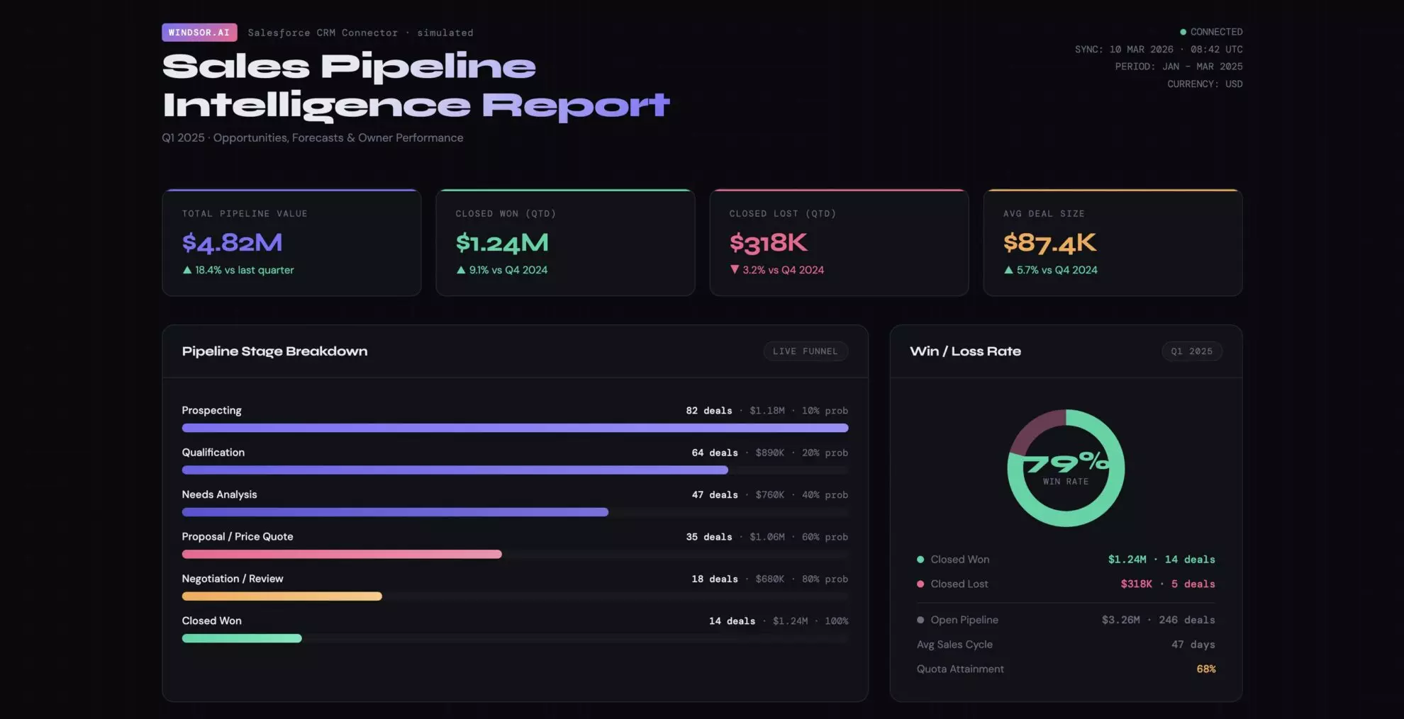 Sales pipeline intelligence report Claude