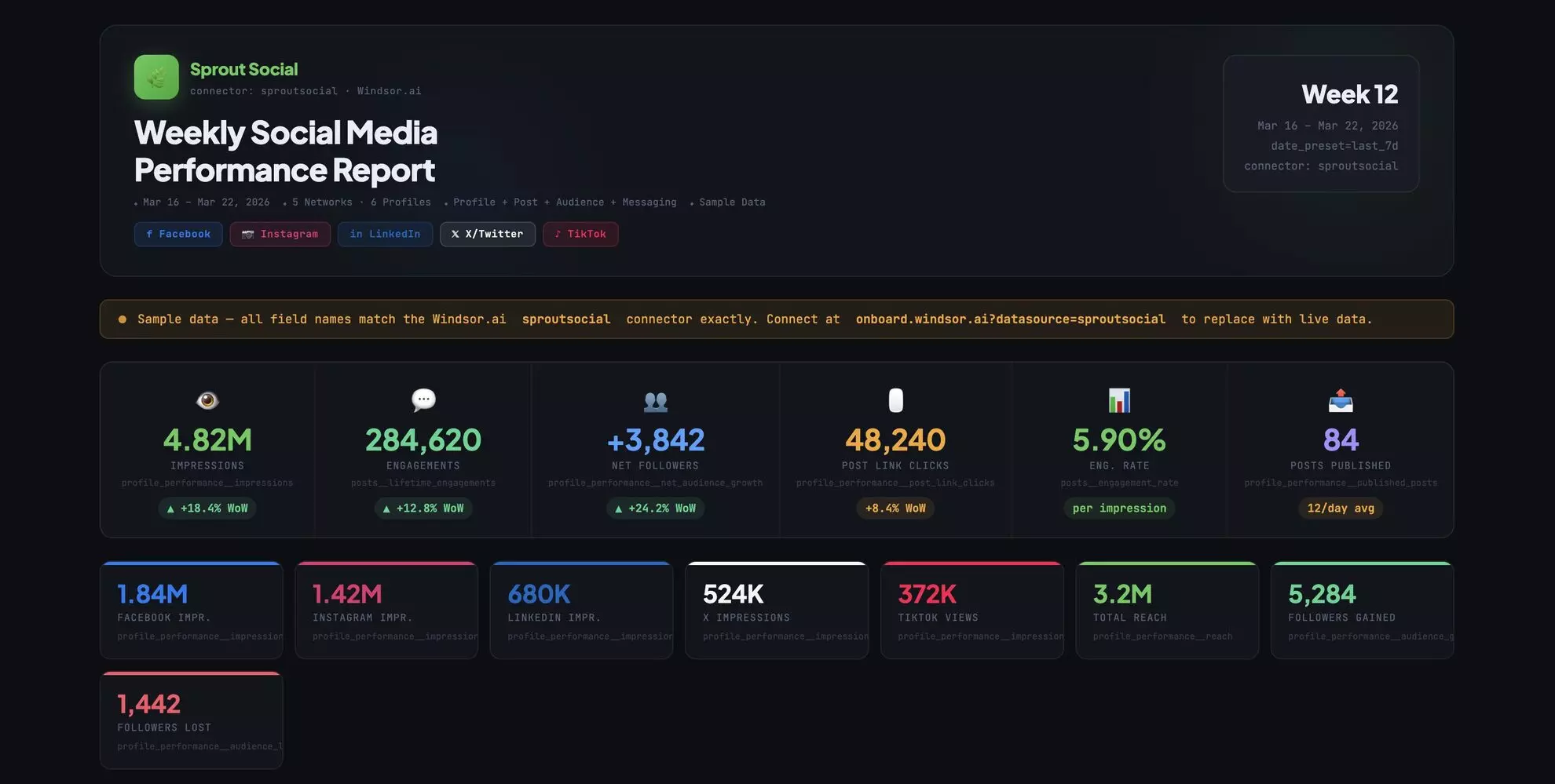 Sprout Social weekly performance report in Claude