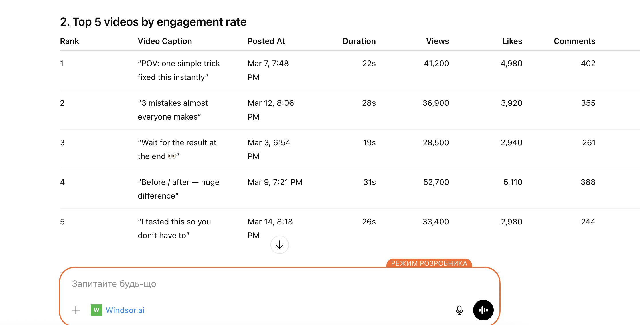 TikTok Organic video engagement report chatgpt