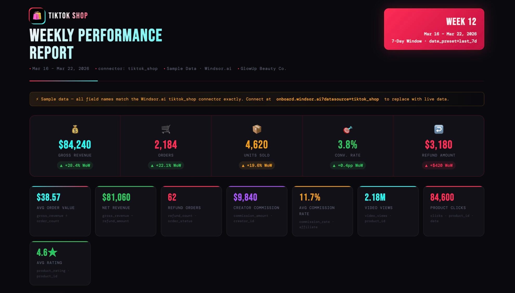 TikTok Shop weekly performance in Claude