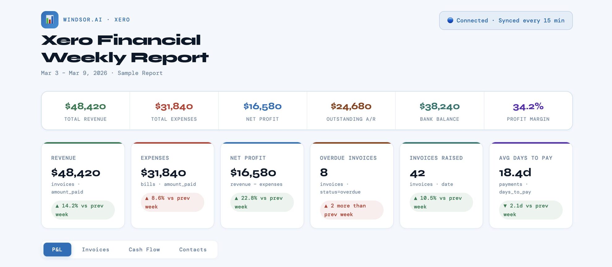Xero weekly financial report Claude