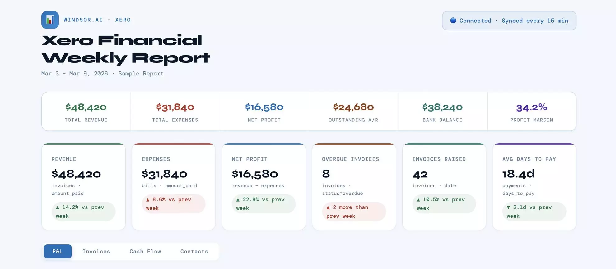 Xero weekly financial report Claude